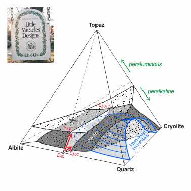 DD Experimental studies of magmatic